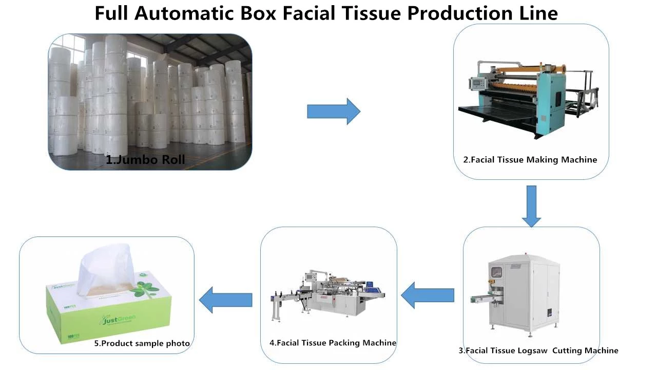 Fabricant automatique à grande vitesse de machine à emballer de papier de soie de soie faciale de boîte
