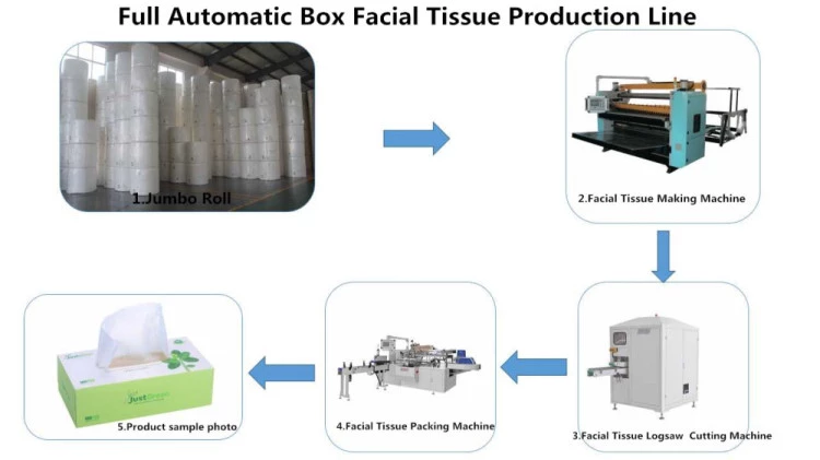 Machine à emballer de Box Facial Tissue de nouveau modèle