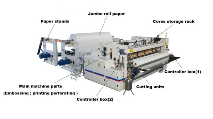 3 machine 500m/Min de petit pain de papier hygiénique de delta de la couche 11KW 0
