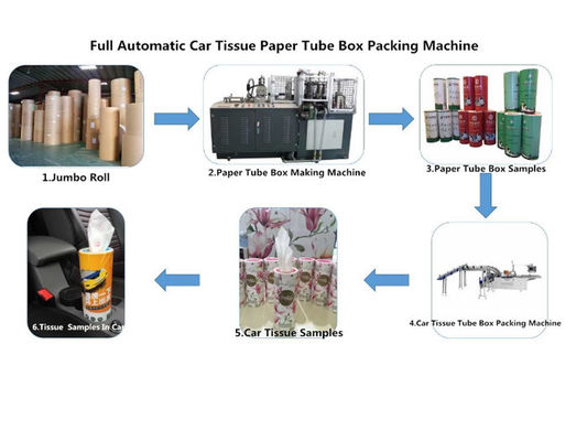 Machine à emballer de tissu facial du moteur servo 0.5Mpa de la CE