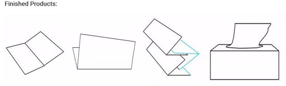 V plient le tissu 1200sheet/min facial faisant des lignes de la machine 380V 6