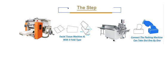 Machine de fente pneumatique de papier de soie de la soie 380V faciale pour le pli de V